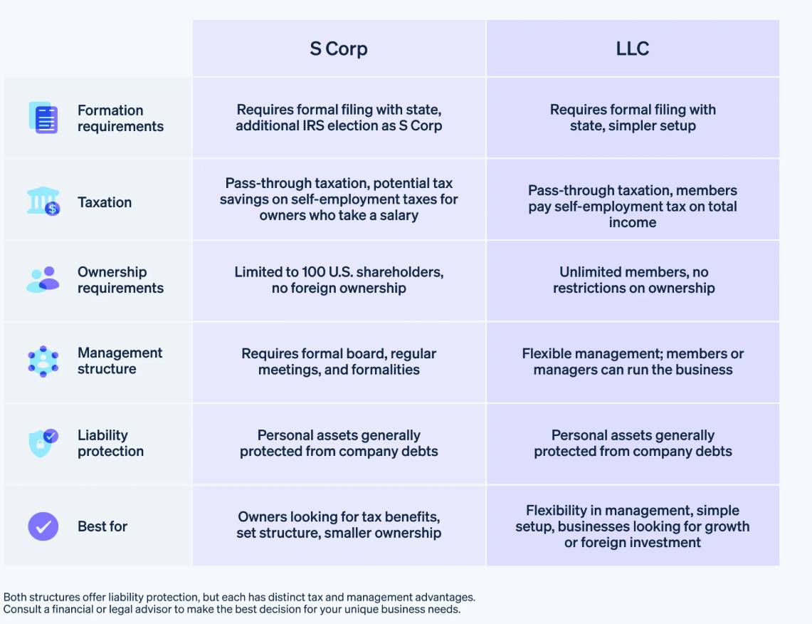 summary chart